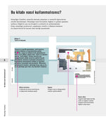 Mimarlığın Temelleri