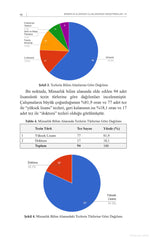 Mimarlık Alanında Uluslararası Araştırmalar III