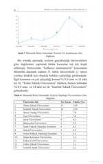 Mimarlık Alanında Uluslararası Araştırmalar III