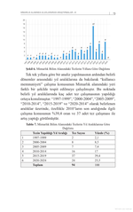 Mimarlık Alanında Uluslararası Araştırmalar III