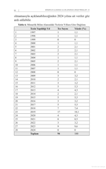 Mimarlık Alanında Uluslararası Araştırmalar III