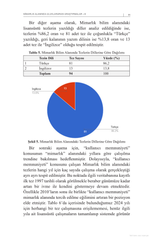 Mimarlık Alanında Uluslararası Araştırmalar III