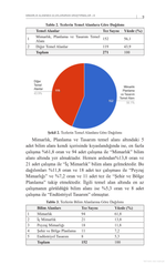 Mimarlık Alanında Uluslararası Araştırmalar III