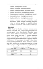 Mimarlık Alanında Uluslararası Araştırmalar III