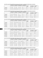 Avrupa Resim Yöntemiyle Eşlenik Dik İzdüşüm Alıştırmaları