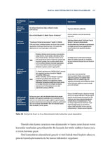 Kentsel Arazi Düzenlemesi: Kentsel Dönüşüm