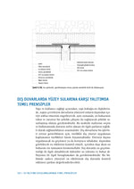 Mimari Yapılarda Su Yalıtımı