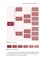 Taşınmaz Mal Değerlemesi