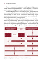 Taşınmaz Mal Değerlemesi