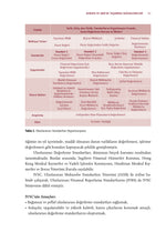 Taşınmaz Mal Değerlemesi