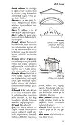 Mimarlık Cep Sözlüğü